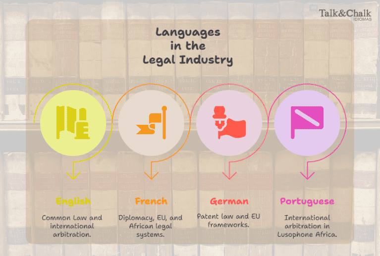 Languages for International Law
